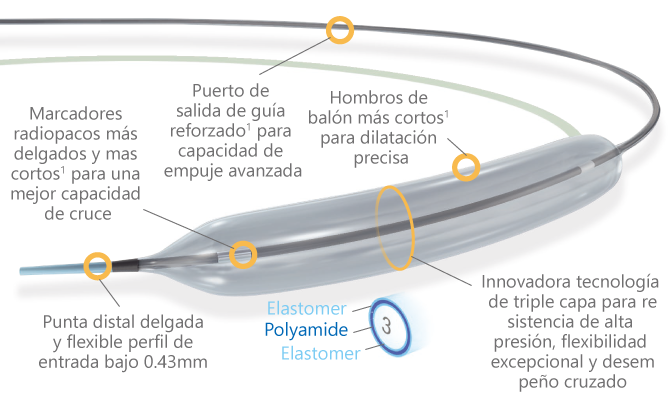 AperiNC - Balón No Complaciente